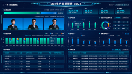 冠捷科技:數(shù)智化轉(zhuǎn)型之路的探索與突破